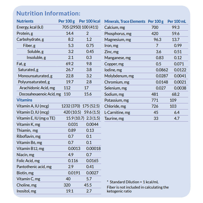 KetoCal 4:1 Vanilla Powder nutrition information