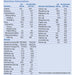 KetoCal 2.5:1 LQ Vanilla nutrition facts