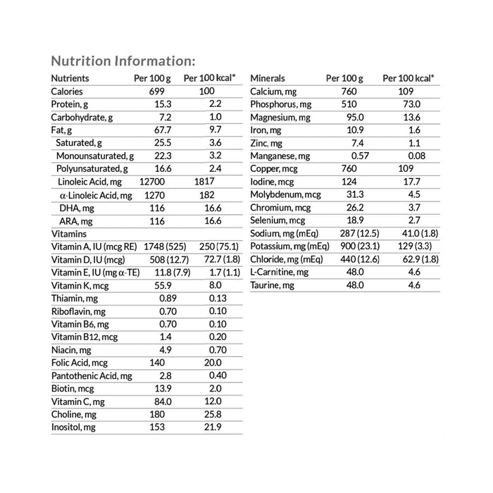 KetoCal 3:1 Unflavored Powder nutrition information