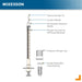 McKesson Insulin Syringe diagram