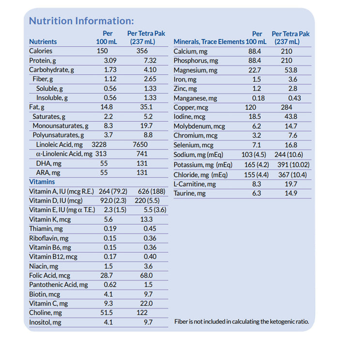 KetoCal 4:1 LQ Unflavored nutrition facts