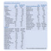 KetoCal 4:1 LQ Unflavored nutrition facts